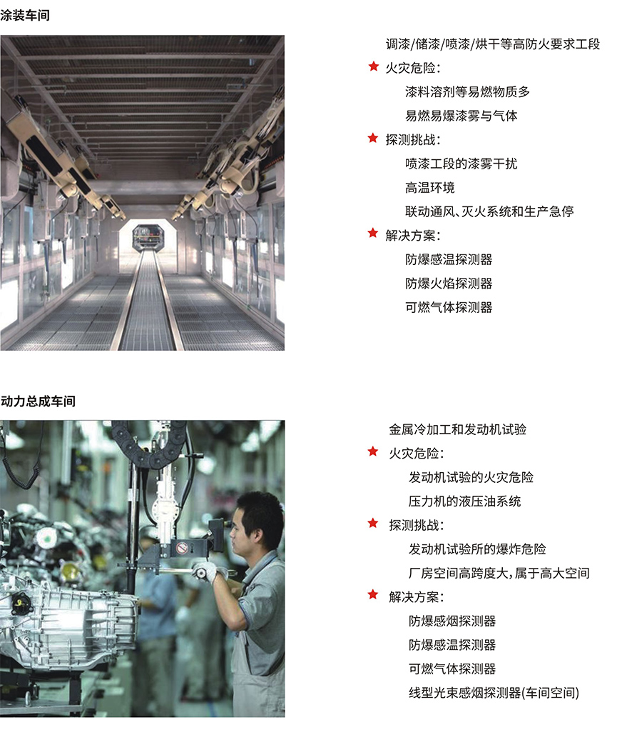 汽车制造项目火灾报警应用需求