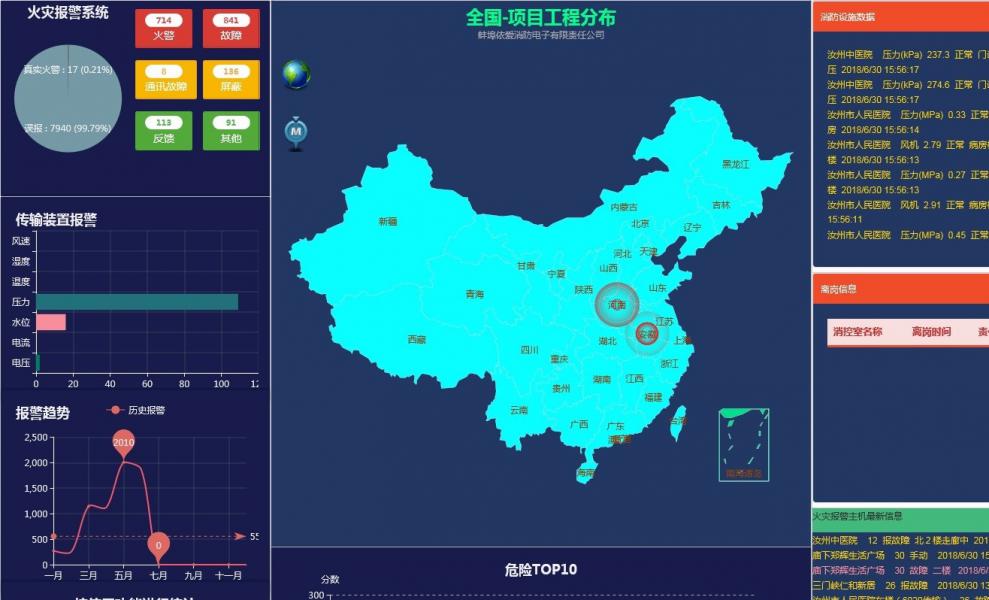 EI-NET消防安全综合监控管理系统