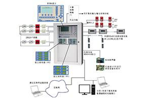 伯创尼克火灾报警系统