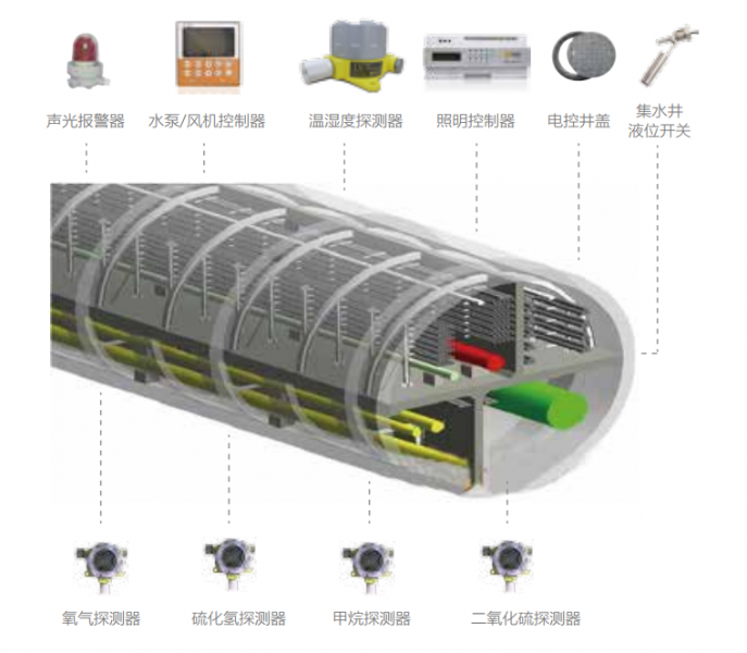 环境设备监控系统