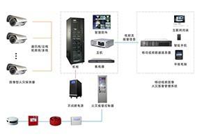 图像型火灾探测报警系统